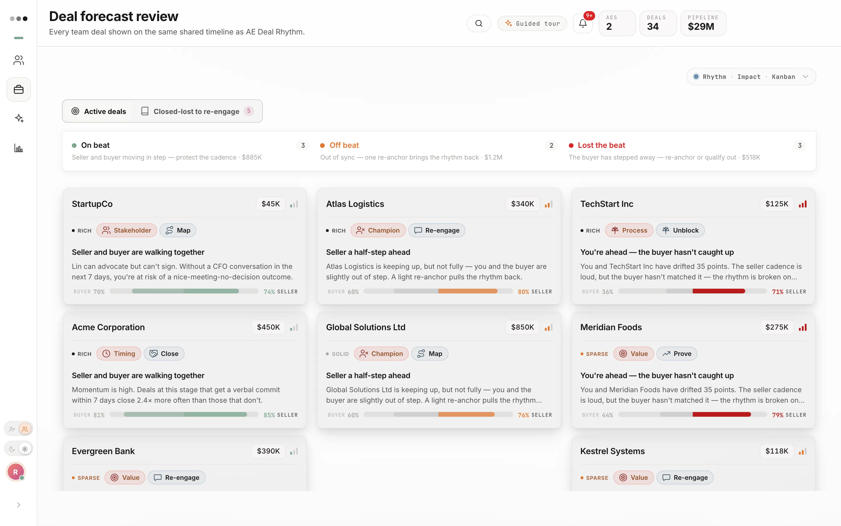 The manager view in Nudge: every deal on the team laid out on one board, grouped as on beat, off beat and lost the beat. Each card carries a plain-language read of whether the seller and the buyer are still moving together, with a paired buyer and seller cadence bar underneath.